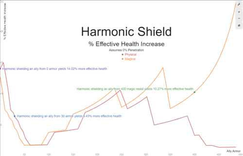 Harmonicshieldgraph.png
