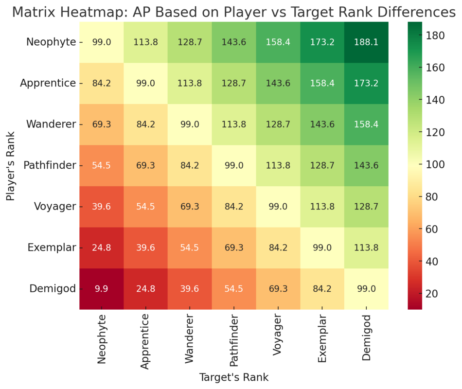Adventure Rank - Dark and Darker Wiki